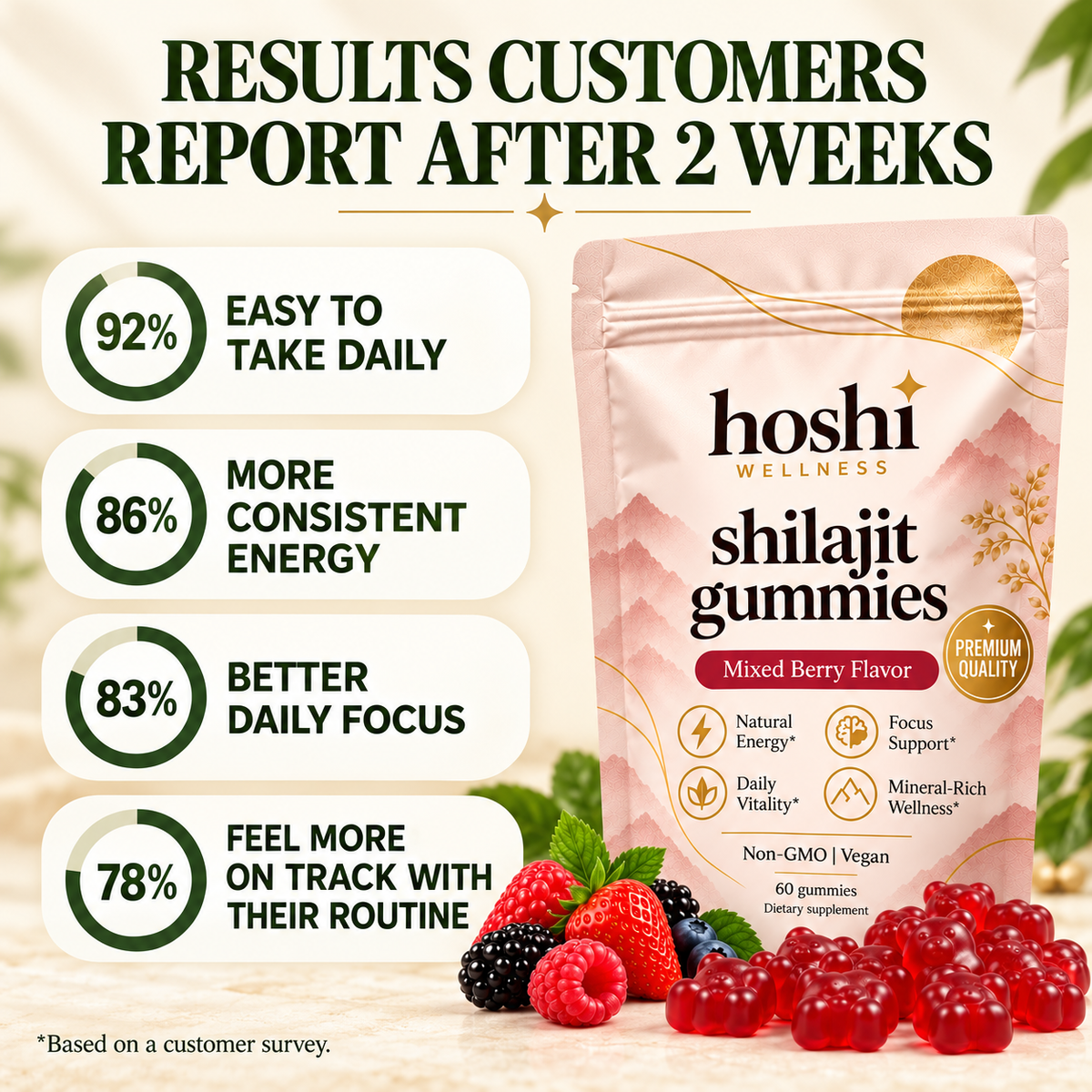 Hoshi Shilajit Gummies