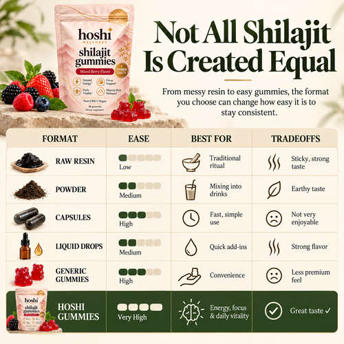 Hoshi Shilajit Gummies