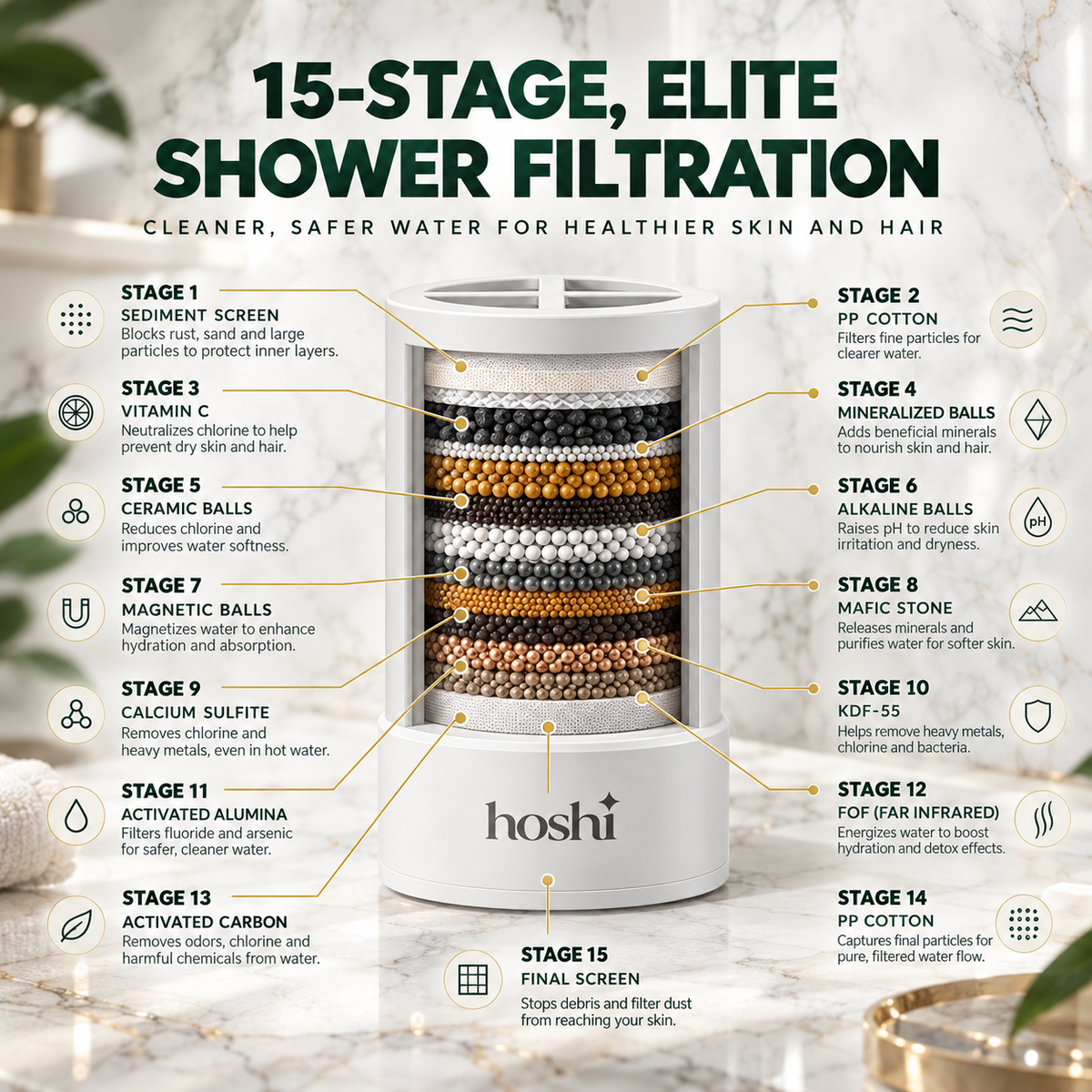 Scalp Therapy Filtered Showerhead